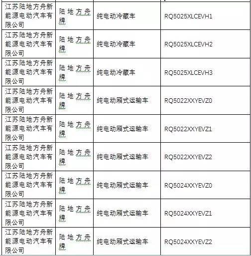 《道路機動車輛生產企業及產品公告》第285批 中國汽車產業創新與合規進程的重要節點