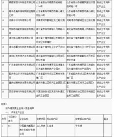 第313批《道路機(jī)動(dòng)車輛生產(chǎn)企業(yè)及產(chǎn)品公告》擬發(fā)布新增車輛生產(chǎn)企業(yè)名單解讀